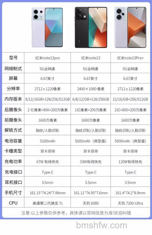 红米Note 13 Pro处理器性能好吗？红米Note 13 Pro处理器性能介绍【详解】