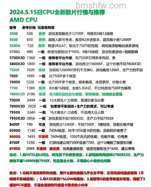 处理器和显卡哪个更重要?如何搭配与控制成本