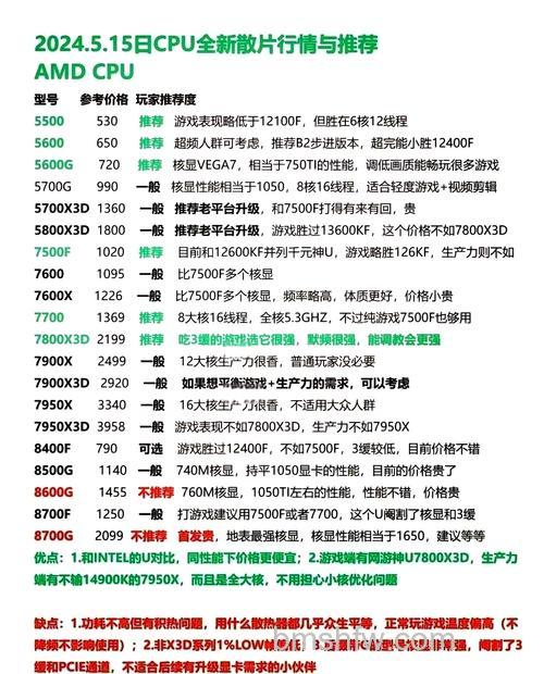 CPU与显卡是什么关系?全面解析与选购技巧