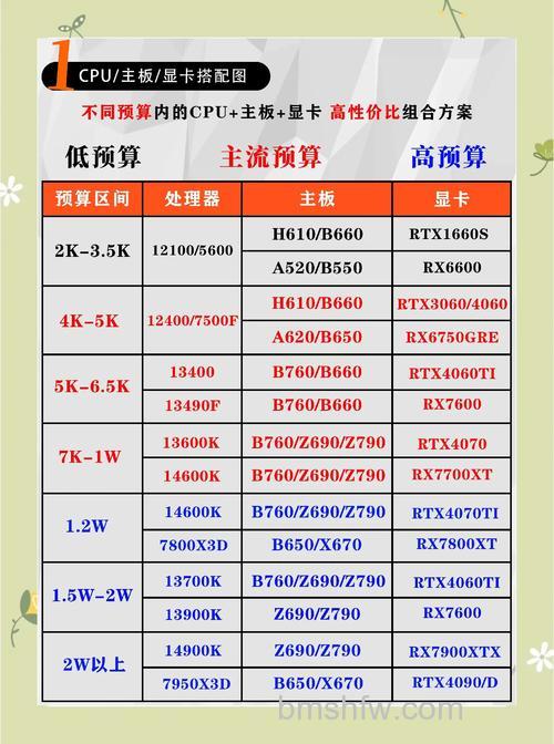 如何分辨显卡性能优劣？显存越大性能越好吗？全面解析