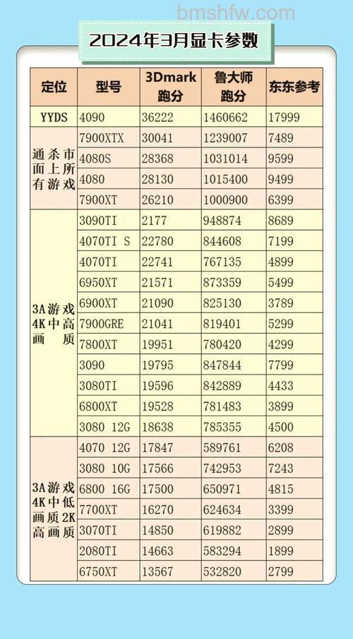 GTX1050Ti和GTX1060怎么选择?全面参数对比与详解