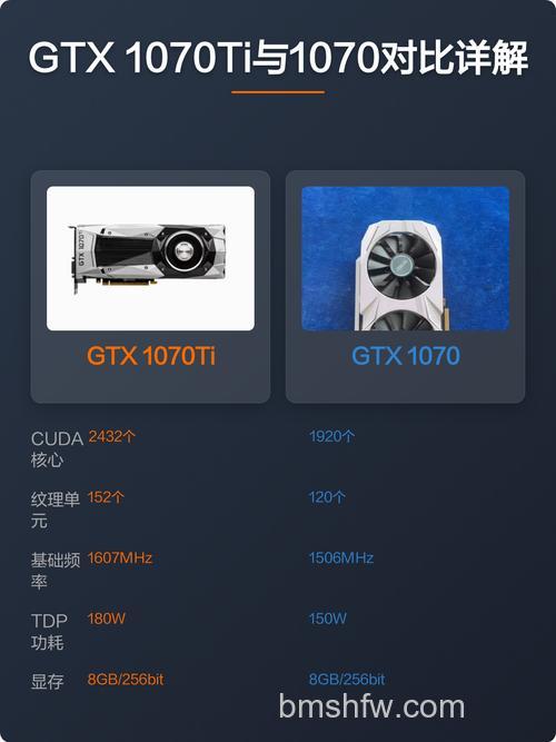 GTX1070Ti和GTX1070买哪个好？全面对比分析