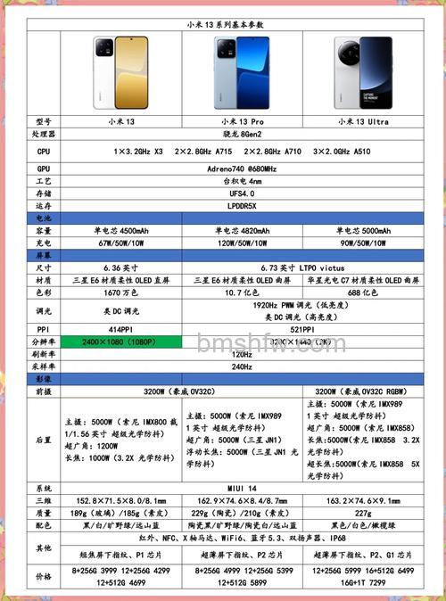 红米Note 13 Pro+处理器怎么样?红米Note 13 Pro+处理器介绍【详解】
