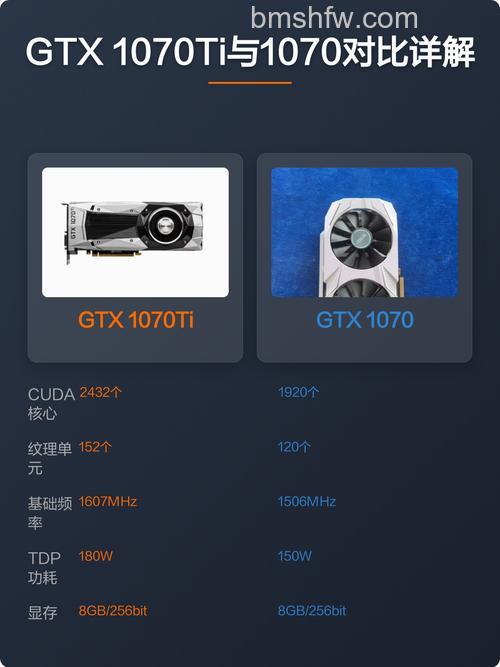 GTX1070Ti和1080Ti显卡哪个好?全面对比分析