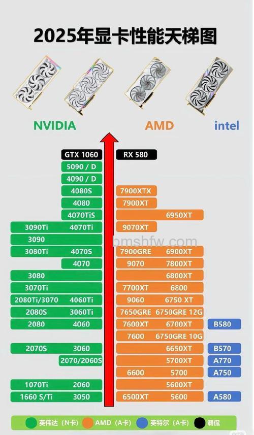 最新显卡天梯图 2017年9月版(桌面级与笔记本)