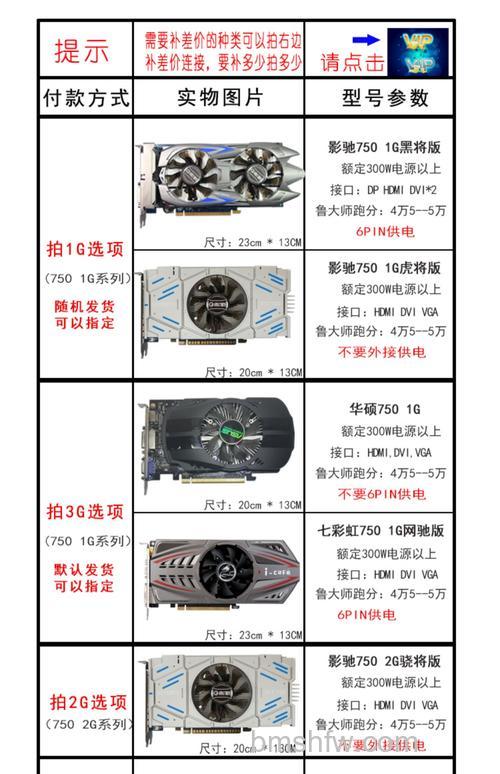 玩游戏什么显卡好？多款热门游戏显卡推荐