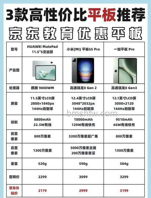 学生平板电脑哪款好？学生平板电脑推荐【详解】