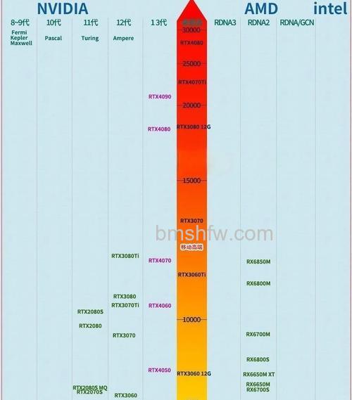 2016年显卡排行前三测评与显卡基本介绍