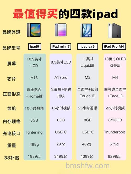 苹果iPad对比：平板电脑iPad产品型号官方对比【详解】