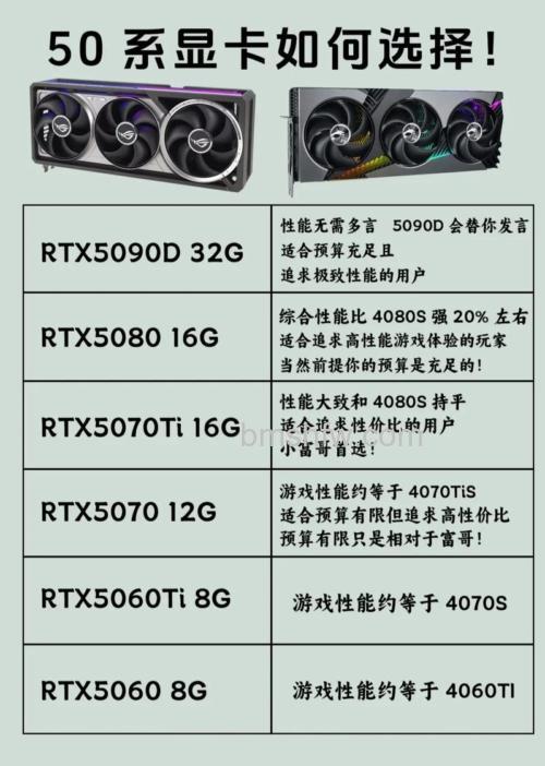 影驰GTS250虎将版显卡怎么样?参数与性能实测