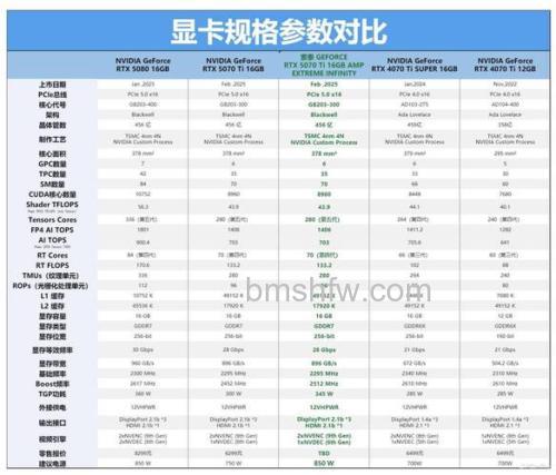 索泰GTS450显卡怎么样？详细参数与性能评测