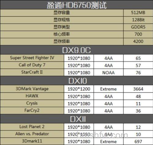 HD6750显卡怎么样?参数与测评详细介绍