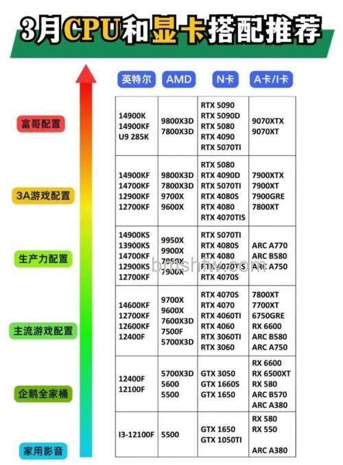 i5处理器配什么显卡?搭配显卡推荐详细介绍