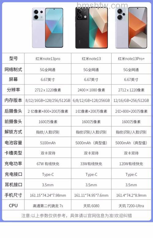 红米Note 13 Pro+搭载什么处理器?红米Note 13 Pro+搭载处理器介绍【详解】