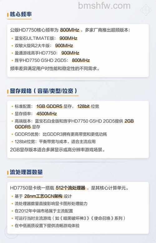 HD7750显卡性能参数与配置分析