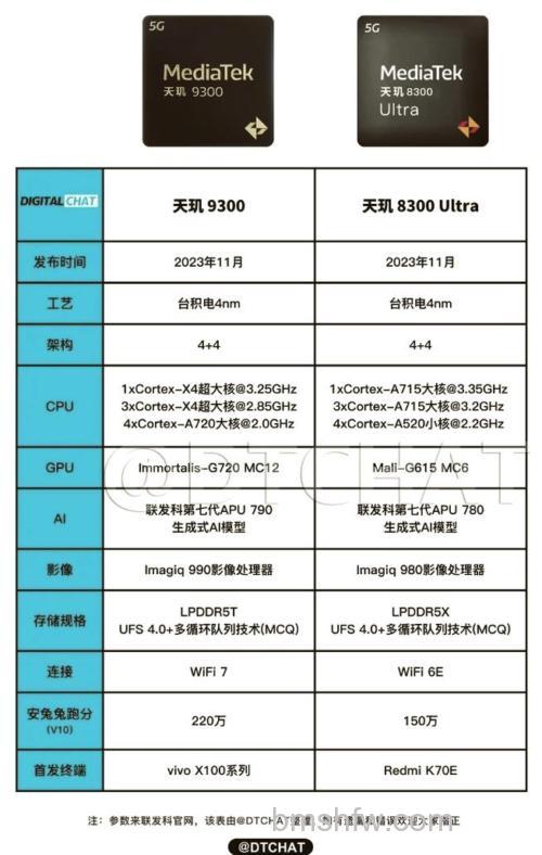 天玑8300-Ultra怎么样？跑分数据与性能详解