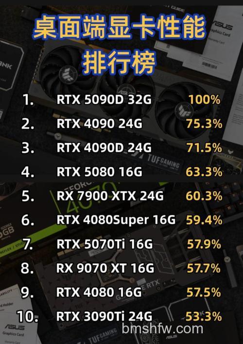 2016年台式机显卡哪款好?热门显卡品牌推荐