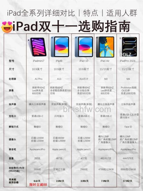 购买苹果平板电脑3G版iPad必知20个问题