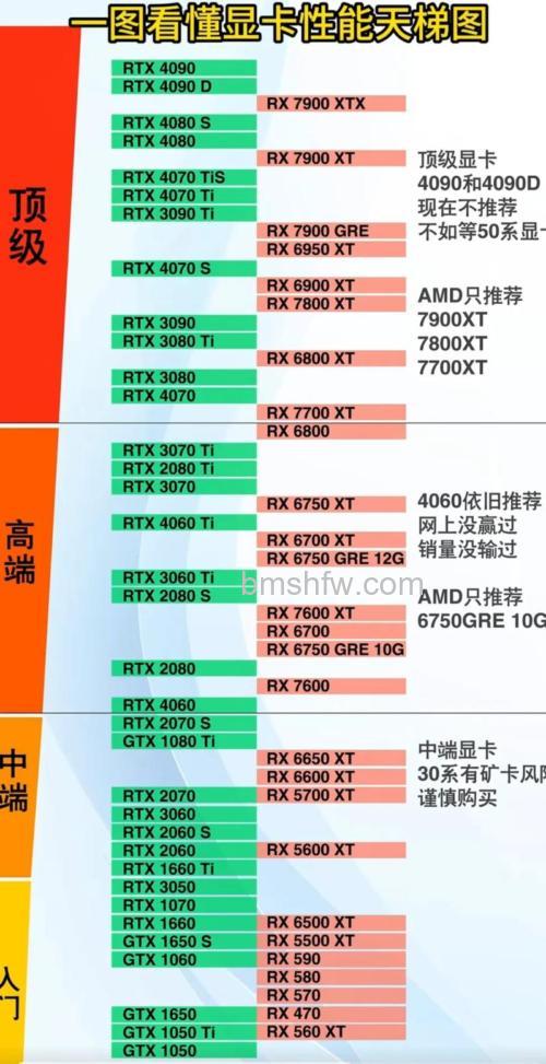 怎么看显卡配置?显卡配置查看方法与详细介绍