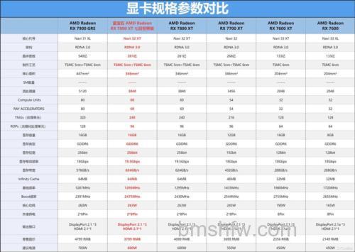 APU显卡性能怎么样?热门游戏实测与性能详解