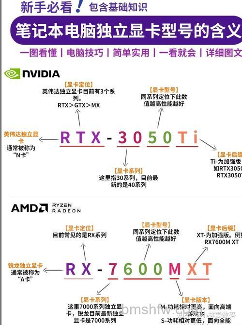 笔记本独立显卡哪款好?热门型号推荐与详细介绍