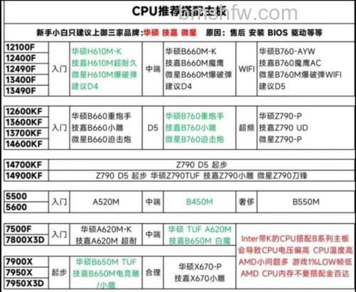 C61主板搭配指南:CPU与显卡选择详解