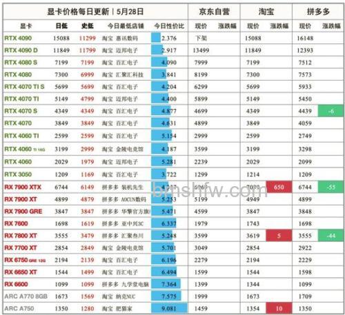 笔记本显卡哪款好?热门型号与价格介绍