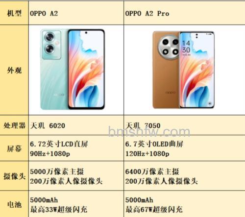 OPPO A2 Pro和OPPO A1 Pro哪个更好 对比详解