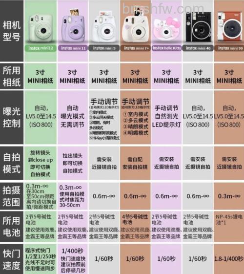 拍立得mini7s和mini8哪个好?参数对比、区别分析与使用心得