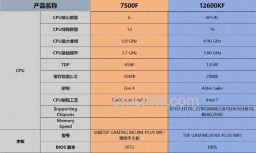i5-8500和i5-9400F哪个更好?区别与选购分析