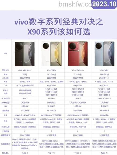 vivo X90s搭载天玑9200+处理器，性能超越骁龙8 Gen2