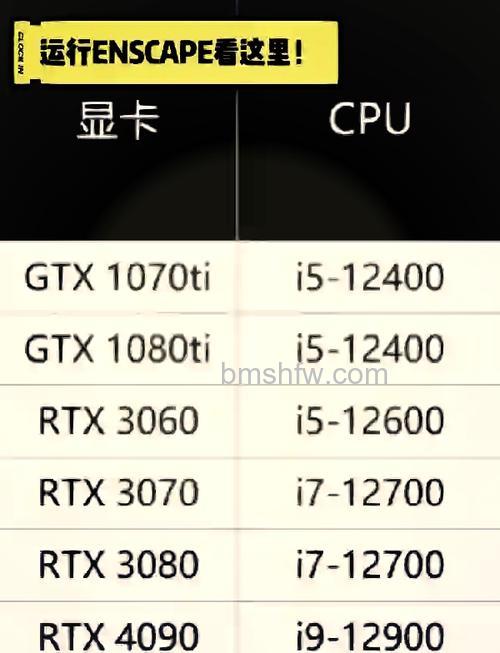 gtx700系列显卡产品性能测评及报价参考