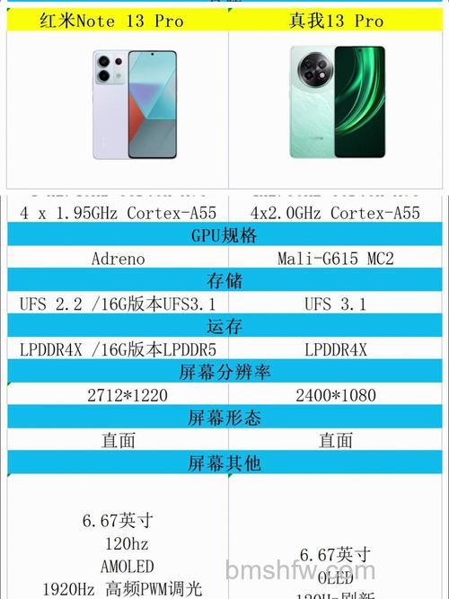 红米Note 13 Pro和Note 13有什么区别?参数全面对比与详解