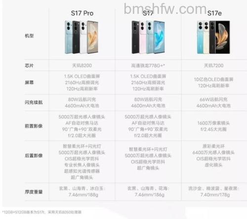 vivo S17 Pro怎么样?配置介绍【详解】