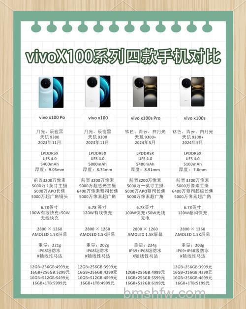 vivo X100 手机参数配置怎么样?详细规格介绍