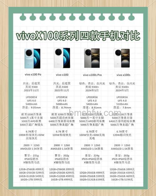 vivo X100配置介绍：天玑9300与拍照定位详解