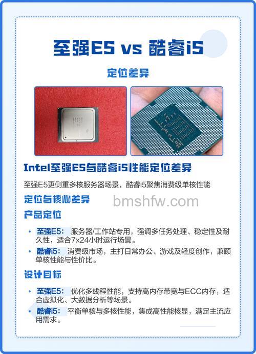 至强E5和酷睿i5区别:服务器定位与家用性价比对比