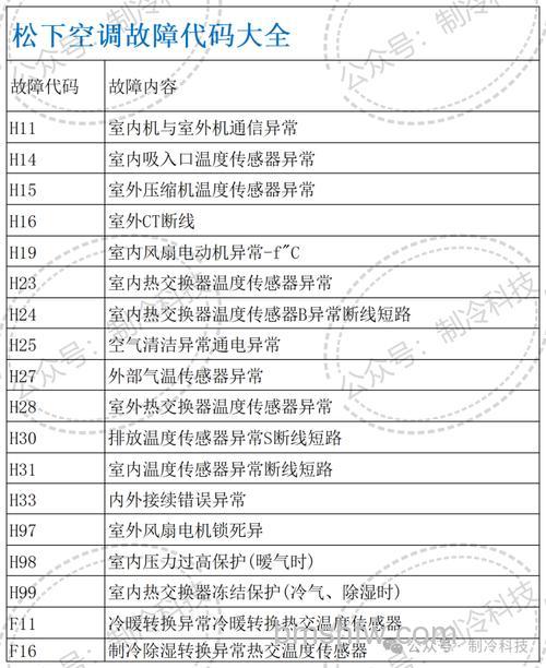 松下相机有哪些故障代码？松下摄像机故障代码大全与详细说明