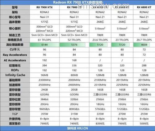 影驰7900GTX显卡详解:配置、性能与适用场景