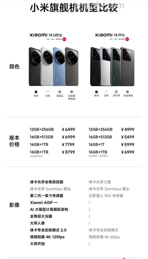 小米14 Ultra价格与配置详解