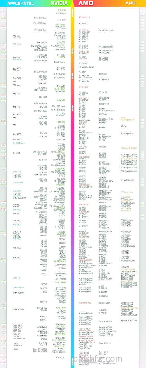 锐炬显卡和gxt850显卡哪款好？全面参数对比与性能分析