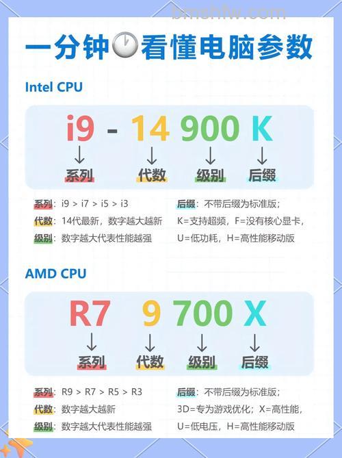 CPU核数是什么意思?全面解读内核数量与性能关系