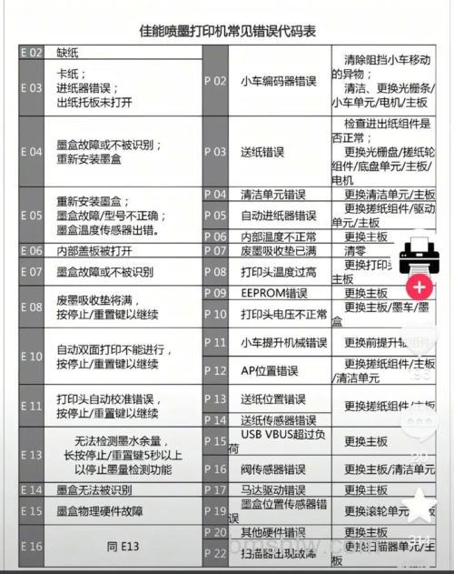 数码相机常见故障有哪些？12种典型问题与分析方法