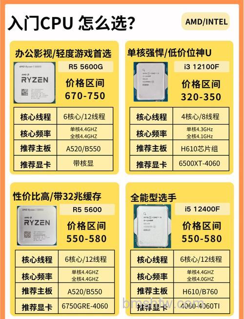 cpu主频越高越好吗?给你的cpu选购入门攻略收好
