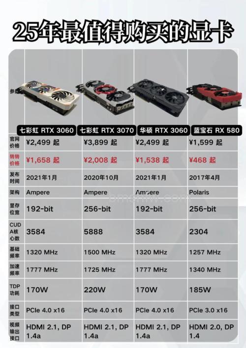 七彩虹显卡怎么样?三款热门型号详解(iGame 950/750Ti/970)