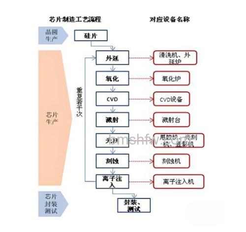 处理器制造工艺新升级:桌面CPU首尝14nm与不锁频设计