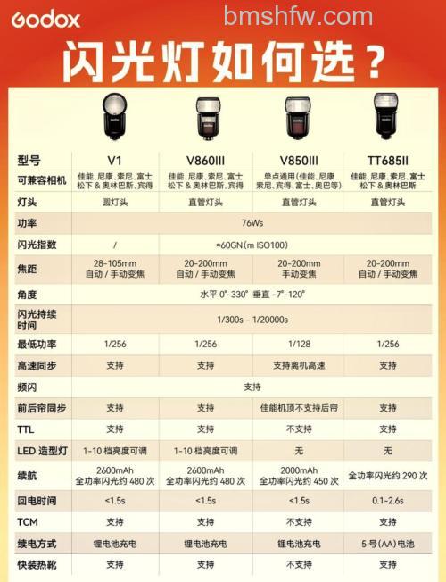 如何选购闪光灯:指数大小与专用/通用性能全解析