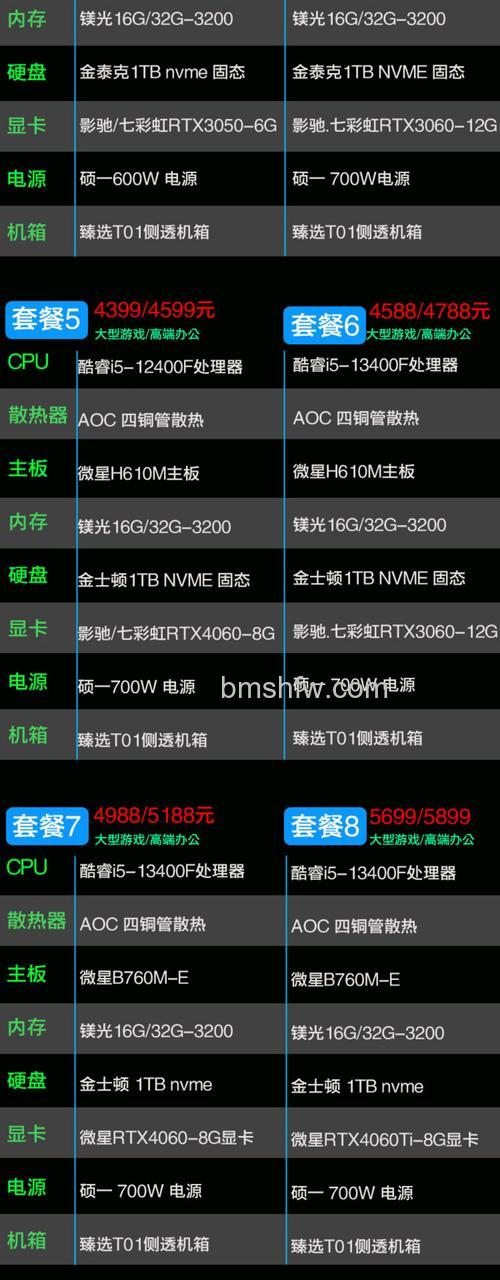 i5显卡多少钱?i5显卡参数与性能详细介绍