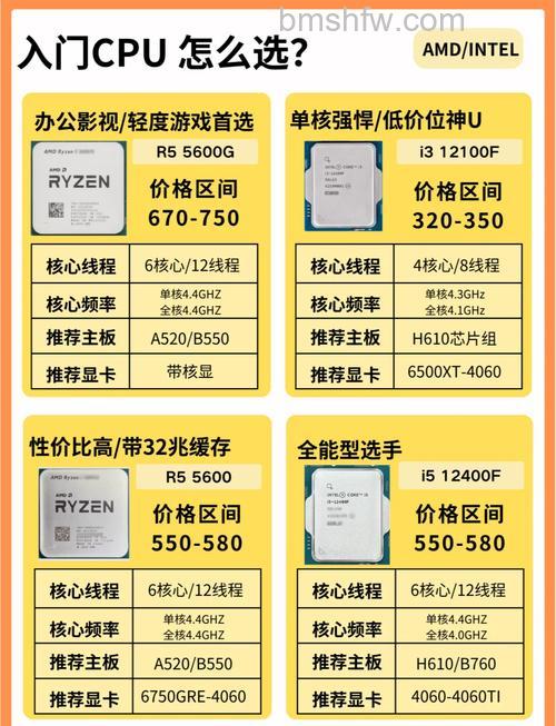 台式机处理器挑选:CPU线程数、主频与制造工艺解析