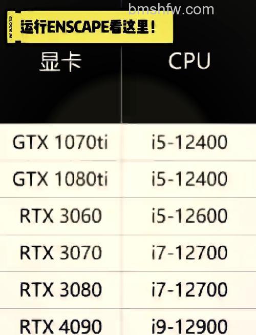 GTX760显卡详解:与GTX960的区别及主流型号推荐